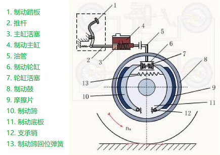 車輛制動系統結構圖 車輛制動系統結構圖